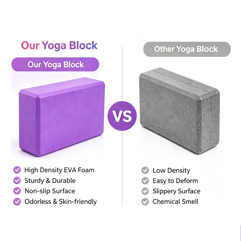 ヨガブロックOEM EVAヨガブロック高密度フォームブリック - Yoga Fitness Brand のレビューと価格